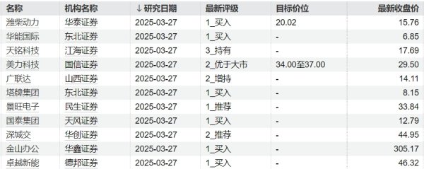 富明证券 工商银行品牌金条回购价突破800元