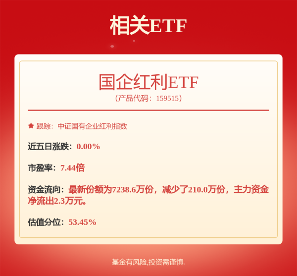 博盈配资 国企红利板块具备较高投资价值，国企红利ETF（159515）涨0.56%