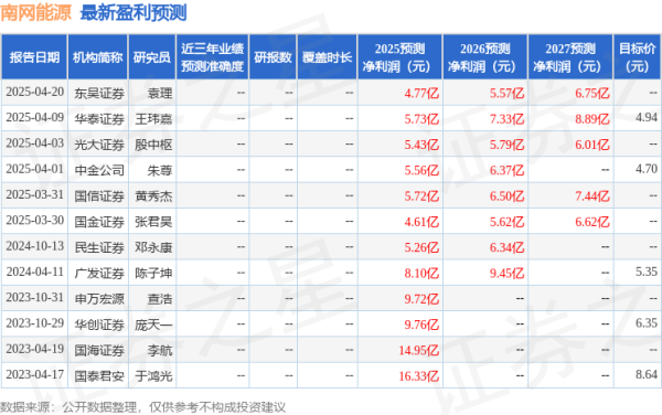 诚利和 东吴证券：给予南网能源买入评级