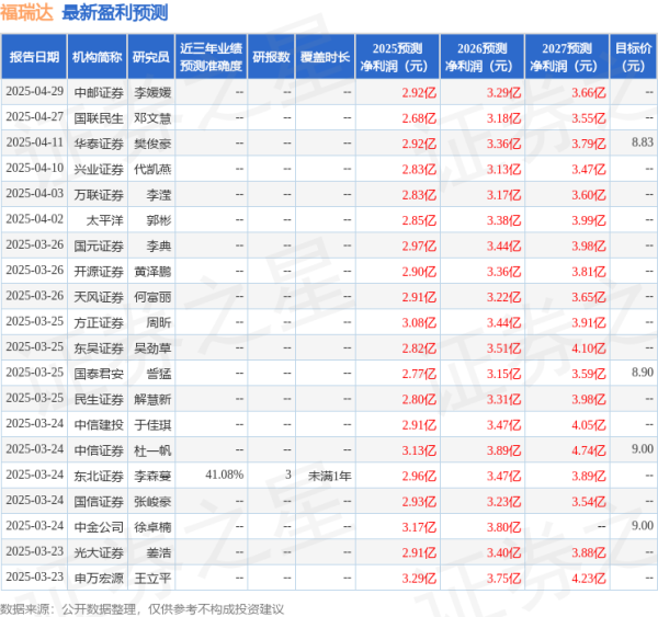 上阳网 万联证券：给予福瑞达增持评级
