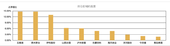 金控配资 清仓，科技衰落，消费崛起